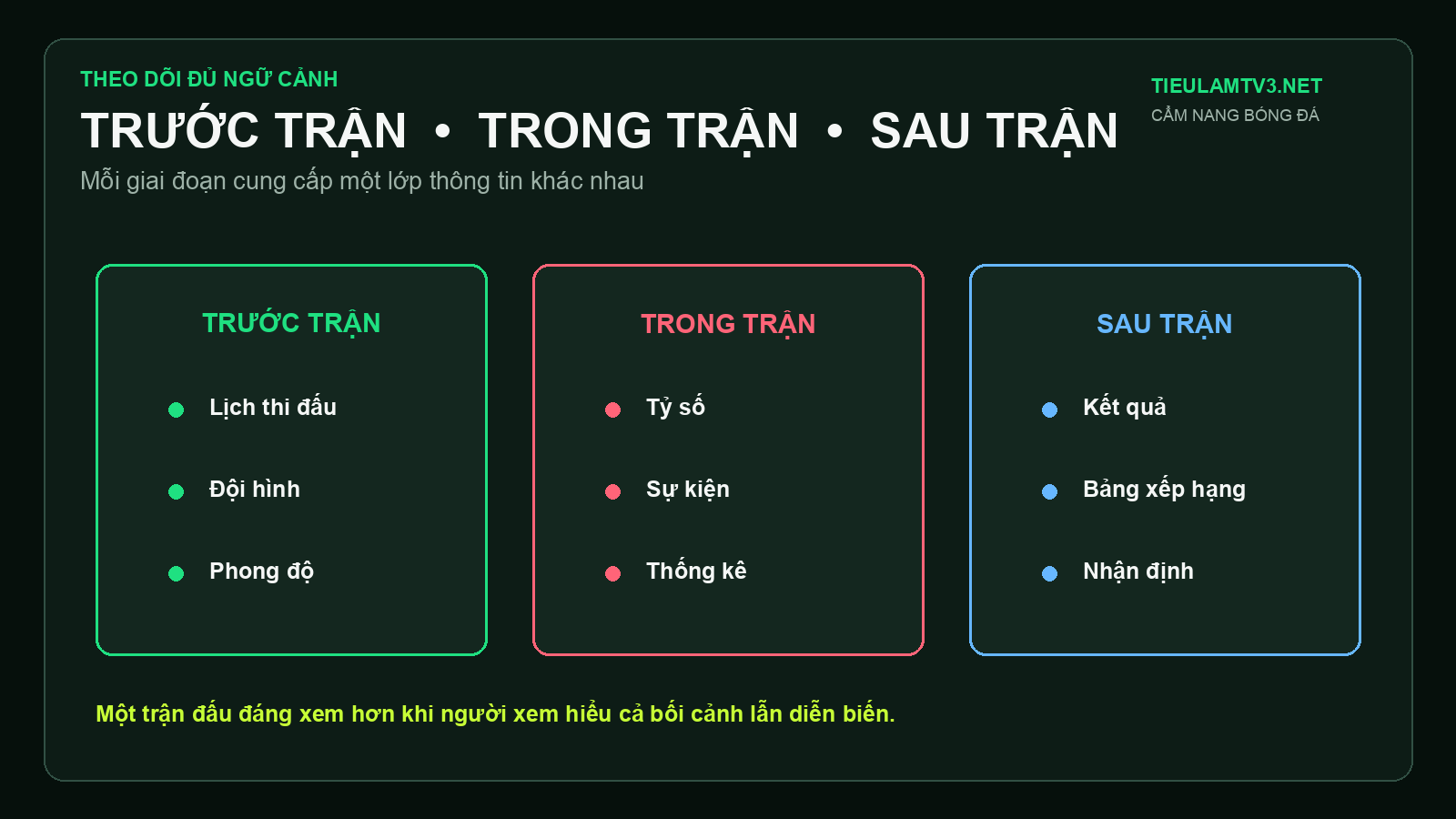Theo dõi trực tiếp bóng đá trước trong và sau trận